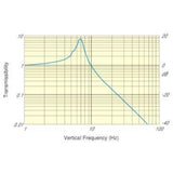 Passive Anti-vibration Platform - IVFSynergy