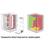 PHCBi  - Direct Heat and Air Jacket Technology - IVFSynergy