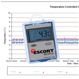 Service - 3 and 7 Day Temperature Logging / Testing - IVFSynergy